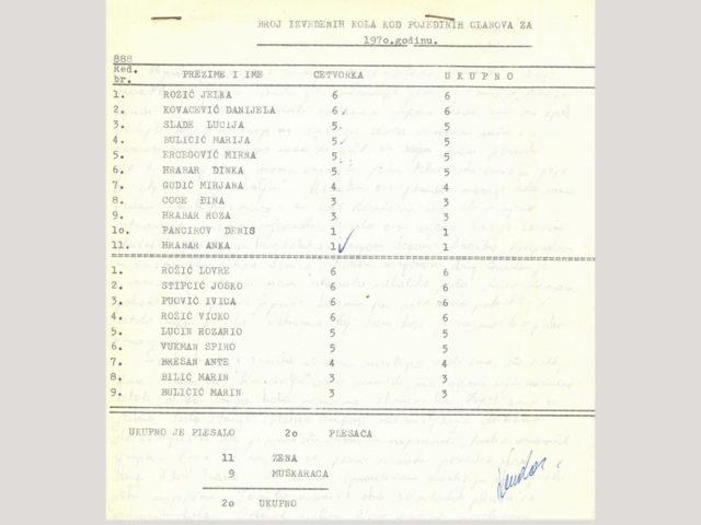1970 – koliko i tko!31. Prosinca – 1970.